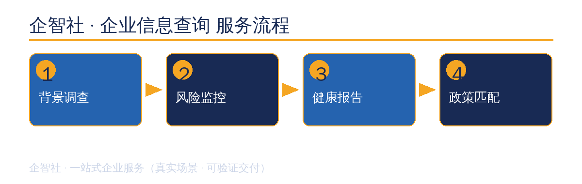 企业信息查询 服务流程